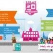 solar in uk schools
