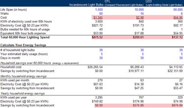 cfl-vs-led-vs-incandescent.jpg