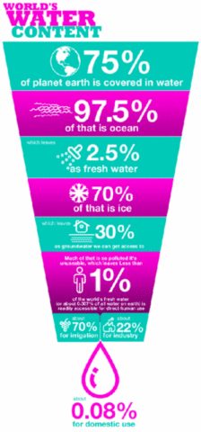 water_infographic.gif